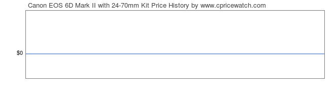 Price History Graph for Canon EOS 6D Mark II with 24-70mm Kit