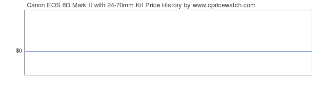 Price History Graph for Canon EOS 6D Mark II with 24-70mm Kit