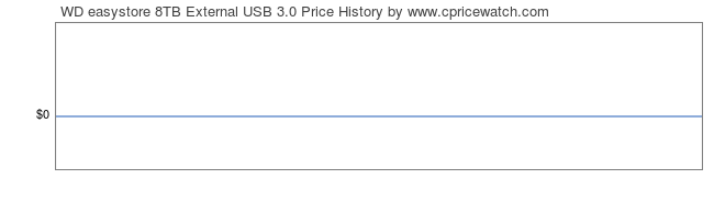 Price History Graph for WD easystore 8TB External USB 3.0