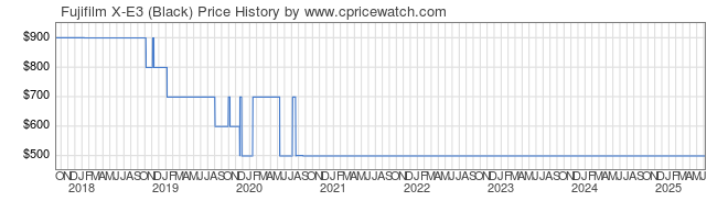 Price History Graph for Fujifilm X-E3 (Black)