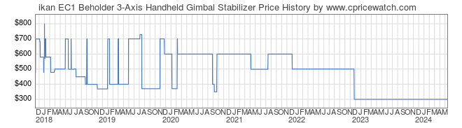 Price History Graph for ikan EC1 Beholder 3-Axis Handheld Gimbal Stabilizer