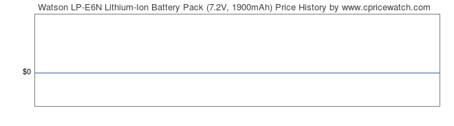 Price History Graph for Watson LP-E6N Lithium-Ion Battery Pack (7.2V, 1900mAh)