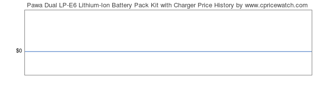 Price History Graph for Pawa Dual LP-E6 Lithium-Ion Battery Pack Kit with Charger