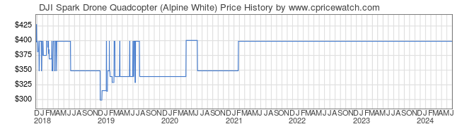 Price History Graph for DJI Spark Drone Quadcopter (Alpine White)