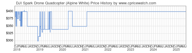 Price History Graph for DJI Spark Drone Quadcopter (Alpine White)