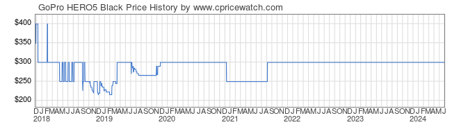 Price History Graph for GoPro HERO5 Black
