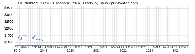 Price History Graph for DJI Phantom 4 Pro Quadcopter