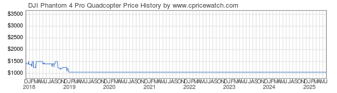 Price History Graph for DJI Phantom 4 Pro Quadcopter