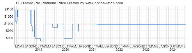 Price History Graph for DJI Mavic Pro Platinum