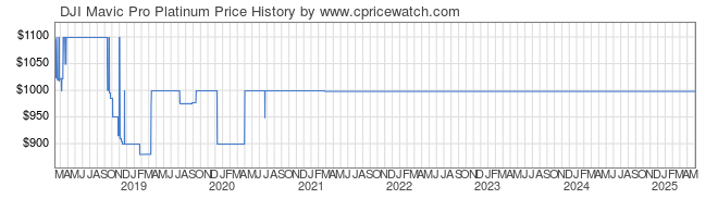 Price History Graph for DJI Mavic Pro Platinum