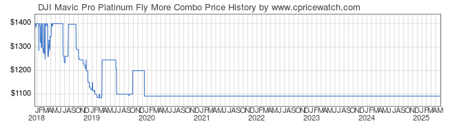 Price History Graph for DJI Mavic Pro Platinum Fly More Combo