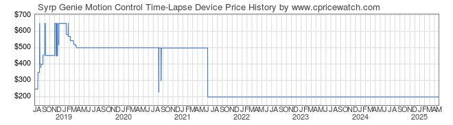 Price History Graph for Syrp Genie Motion Control Time-Lapse Device