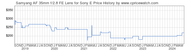 Price History Graph for Samyang AF 35mm f/2.8 FE Lens for Sony E
