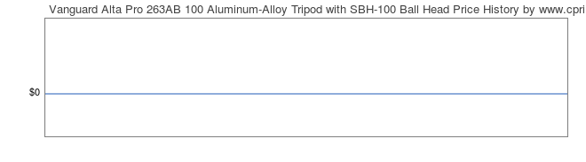 Price History Graph for Vanguard Alta Pro 263AB 100 Aluminum-Alloy Tripod with SBH-100 Ball Head