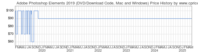 Price History Graph for Adobe Photoshop Elements 2019 (DVD/Download Code, Mac and Windows)