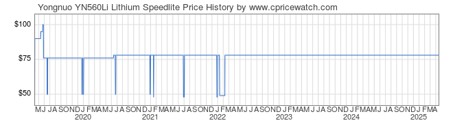 Price History Graph for Yongnuo YN560Li Lithium Speedlite