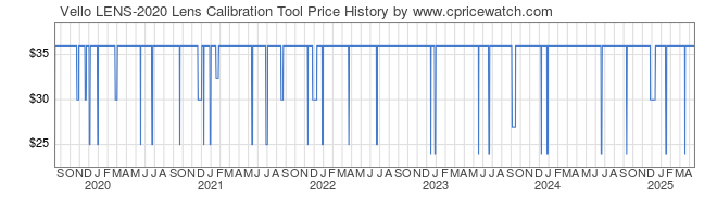 Price History Graph for Vello LENS-2020 Lens Calibration Tool