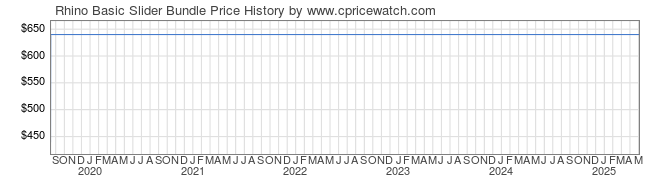 Price History Graph for Rhino Basic Slider Bundle