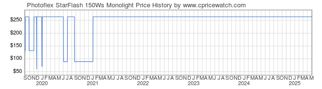 Price History Graph for Photoflex StarFlash 150Ws Monolight