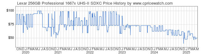 Price History Graph for Lexar 256GB Professional 1667x UHS-II SDXC