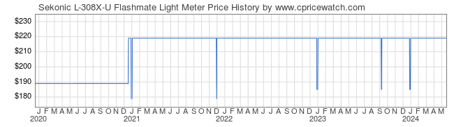 Price History Graph for Sekonic L-308X-U Flashmate Light Meter