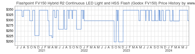 Price History Graph for Flashpoint FV150 Hybrid R2 Continuous LED Light and HSS Flash (Godox FV150)