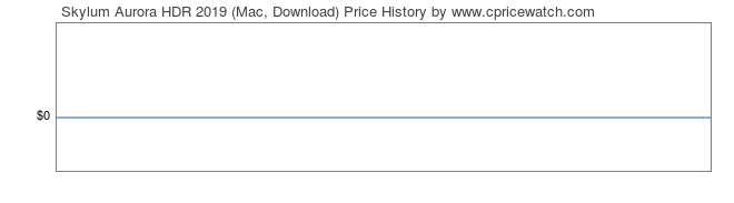 Price History Graph for Skylum Aurora HDR 2019 (Mac, Download)