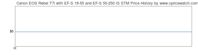 Price History Graph for Canon EOS Rebel T7i with EF-S 18-55 and EF-S 55-250 IS STM