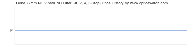 Price History Graph for Gobe 77mm ND 2Peak ND Filter Kit (2, 4, 5-Stop)