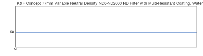 Price History Graph for K&F Concept 77mm Variable Neutral Density ND8-ND2000 ND Filter with Multi-Resistant Coating, Waterproof