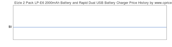 Price History Graph for Elzle 2 Pack LP-E6 2000mAh Battery and Rapid Dual USB Battery Charger