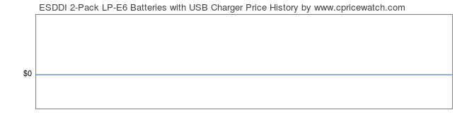 Price History Graph for ESDDI 2-Pack LP-E6 Batteries with USB Charger