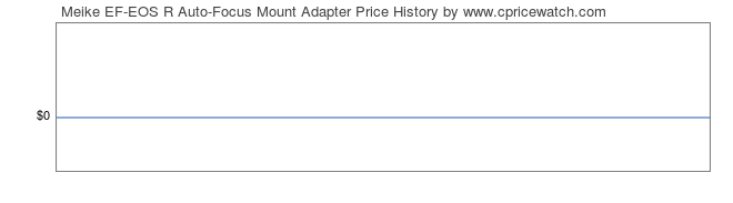 Price History Graph for Meike EF-EOS R Auto-Focus Mount Adapter