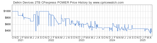 Price History Graph for Delkin Devices 2TB CFexpress POWER