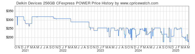 Price History Graph for Delkin Devices 256GB CFexpress POWER