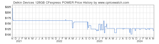 Price History Graph for Delkin Devices 128GB CFexpress POWER