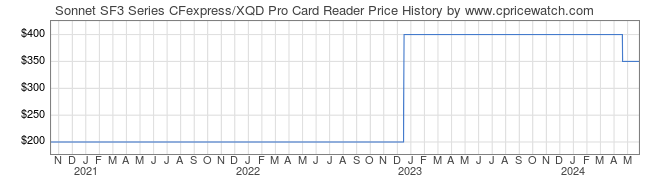 Price History Graph for Sonnet SF3 Series CFexpress/XQD Pro Card Reader