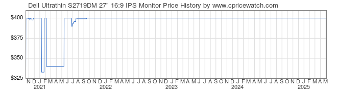 Price History Graph for Dell Ultrathin S2719DM 27