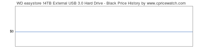 Price History Graph for WD easystore 14TB External USB 3.0 Hard Drive - Black