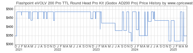 Price History Graph for Flashpoint eVOLV 200 Pro TTL Round Head Pro Kit (Godox AD200 Pro)