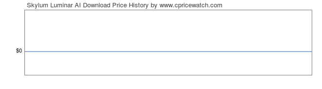 Price History Graph for Skylum Luminar AI Download