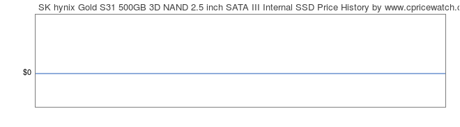 Price History Graph for SK hynix Gold S31 500GB 3D NAND 2.5 inch SATA III Internal SSD