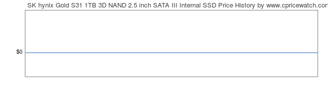 Price History Graph for SK hynix Gold S31 1TB 3D NAND 2.5 inch SATA III Internal SSD