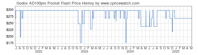 Price History Graph for Godox AD100pro Pocket Flash