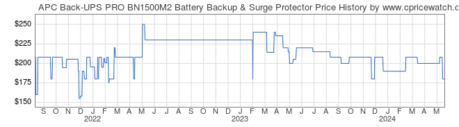 Price History Graph for APC Back-UPS PRO BN1500M2 Battery Backup & Surge Protector