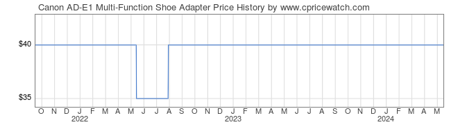 Price History Graph for Canon AD-E1 Multi-Function Shoe Adapter