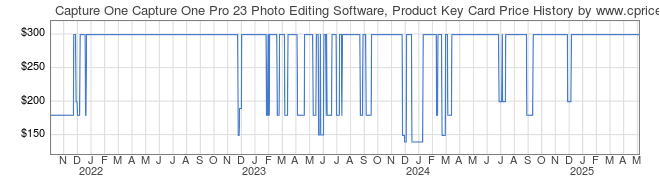 Price History Graph for Capture One Capture One Pro 23 Photo Editing Software, Product Key Card