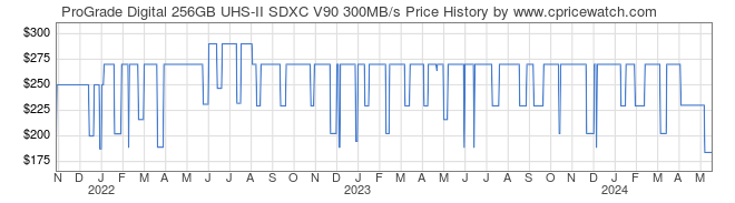 Price History Graph for ProGrade Digital 256GB UHS-II SDXC V90 300MB/s
