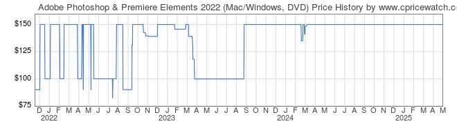 Price History Graph for Adobe Photoshop & Premiere Elements 2022 (Mac/Windows, DVD)