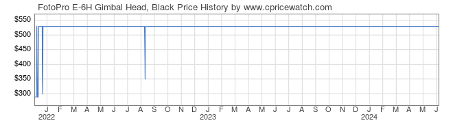 Price History Graph for FotoPro E-6H Gimbal Head, Black